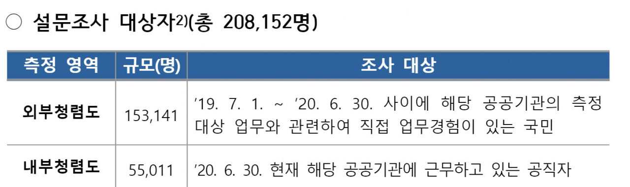 [박정규의 작살] 이재명, 시도지사 1위라는데..공무원들은 ‘글쎄’