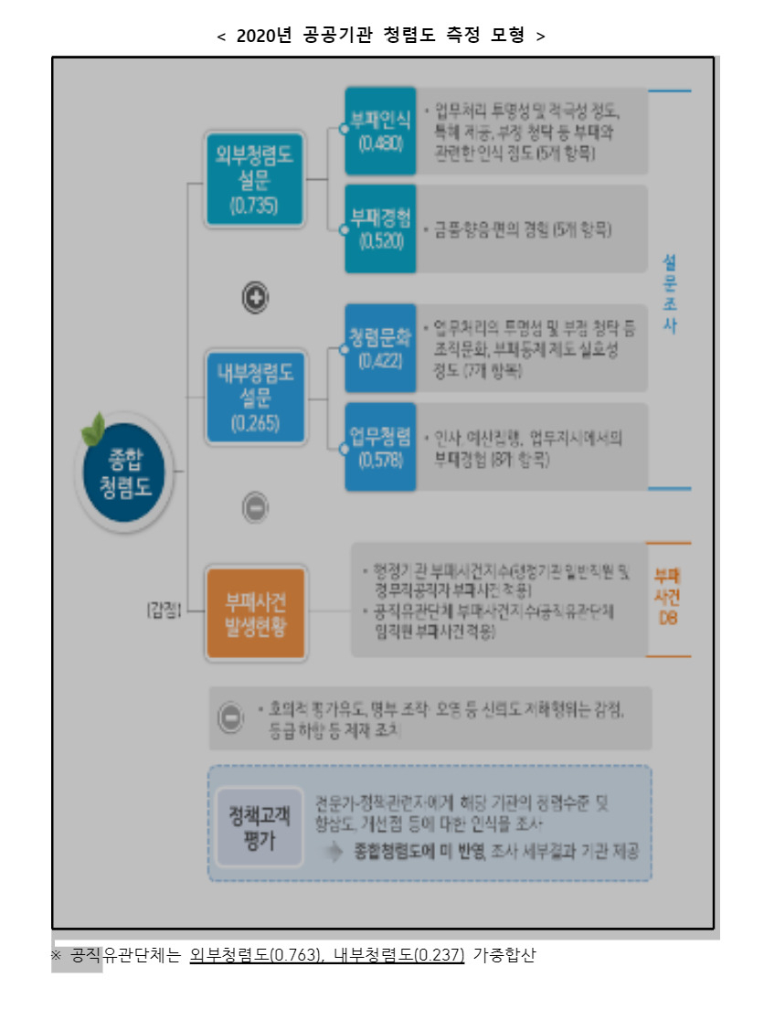 [박정규의 작살] 이재명, 시도지사 1위라는데..공무원들은 ‘글쎄’