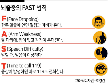 다음주 영하 강추위 온다…뇌혈관·심장을 지키려면…