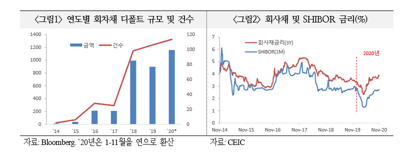 [국제금융센터]