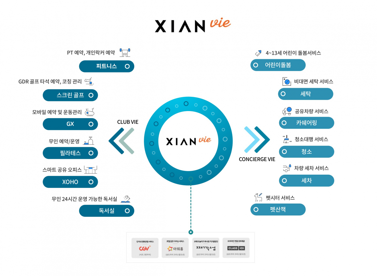 ‘자이안 비(XIAN vie)’ 개념도 [GS건설]