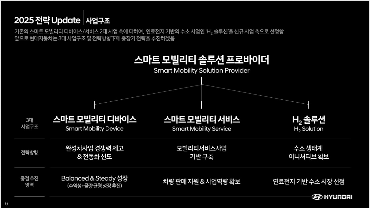 [현대차 제공]