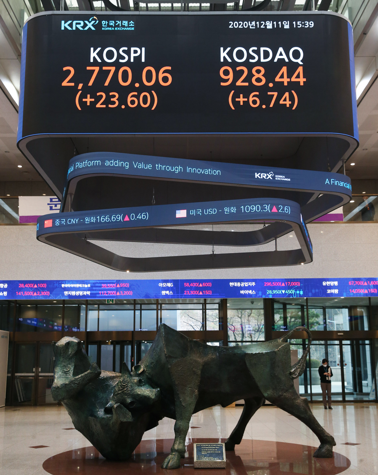 2020년 12월 9일 역대 최고치 기록한 코스피·코스닥 지수[한국거래소 제공]