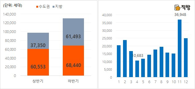 새 장관 오자마자 새 대책(?)…부동산, 온 나라가 뜨겁다