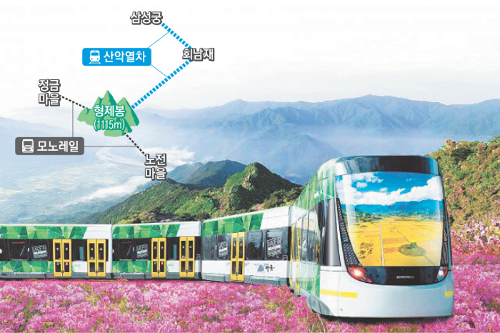 지리산 형제봉 일대에 산악열차와 케이블카를 설치하는 '하동 알프스 프로젝트 [하동군 제공]