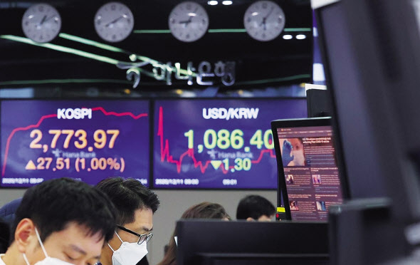 코스피가 상승세로 출발한 11일 오전 서울 중구 하나은행 본점 딜링룸에서 직원이 업무를 보고 있다. 이날 코스피 지수는 장중 2780선을 돌파, 사상 최고치를 또 경신했고, 원/달러 환율은 0.7원 내린 1,087.0원에 개장했다. [연합]
