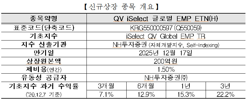 [제공=한국거래소]