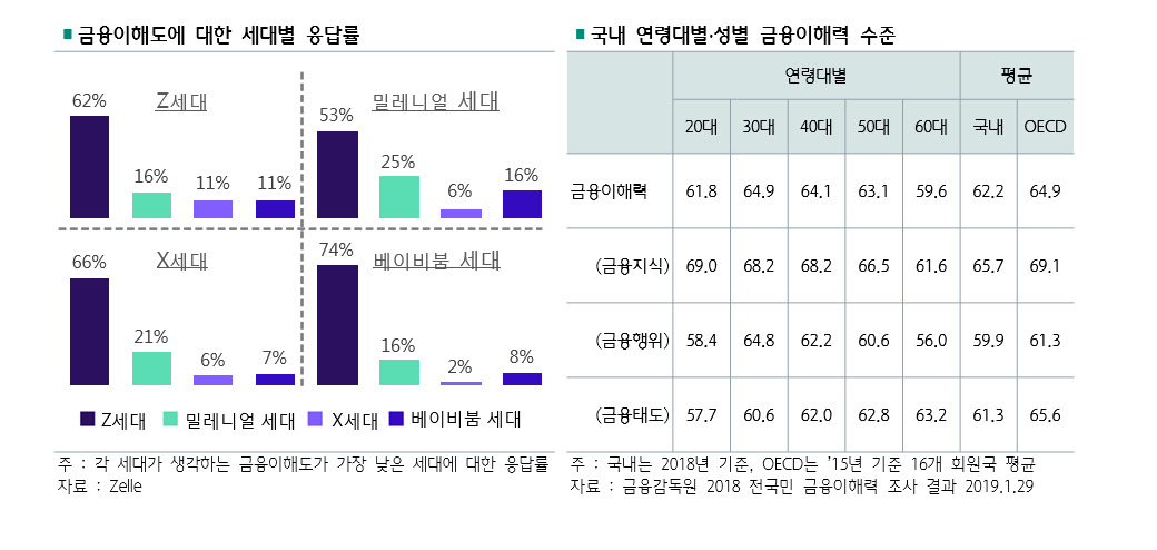 자료 = 하나금융경영연구소