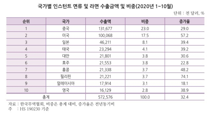 [한국무역협회 제공]