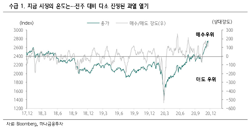 [제공=하나금융투자]