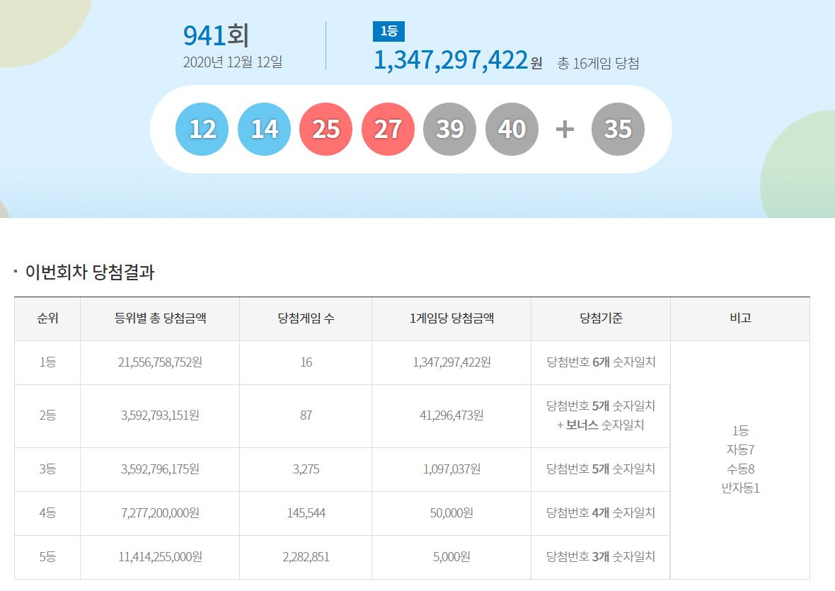 [동행복권 사이트 갈무리]