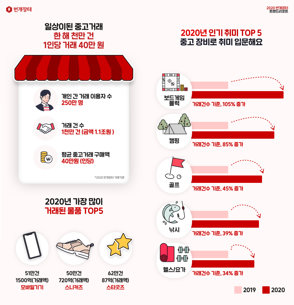 [사진제공=번개장터]