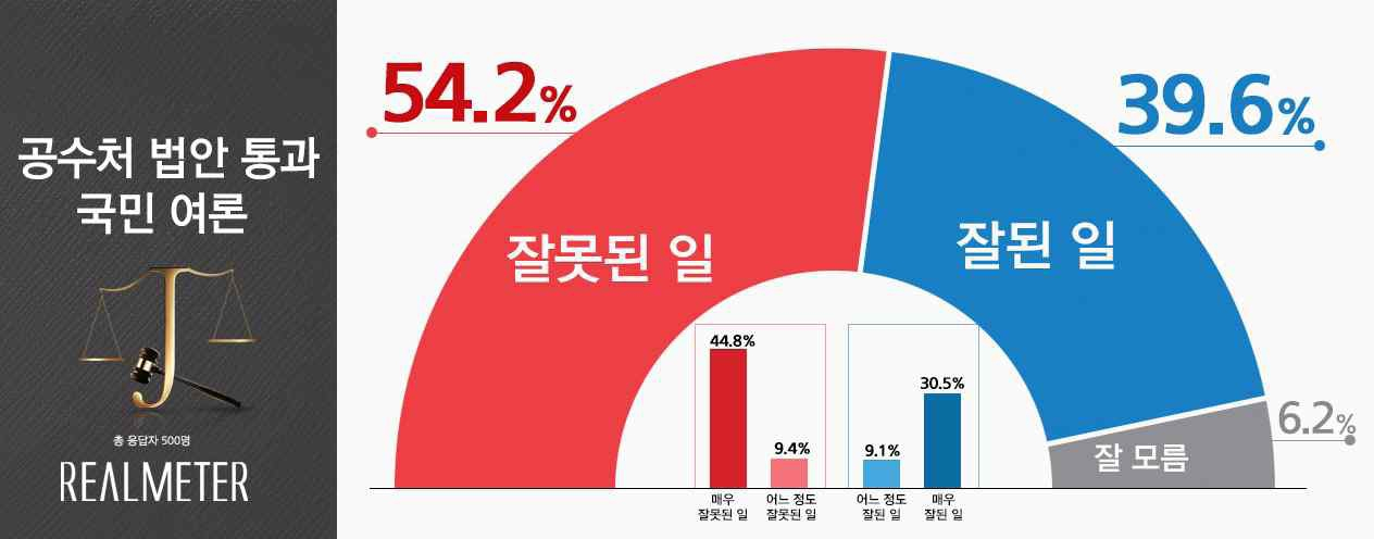 [리얼미터 제공]