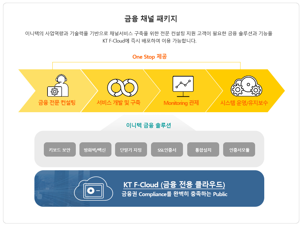 KT 금융채널패키지 개념도