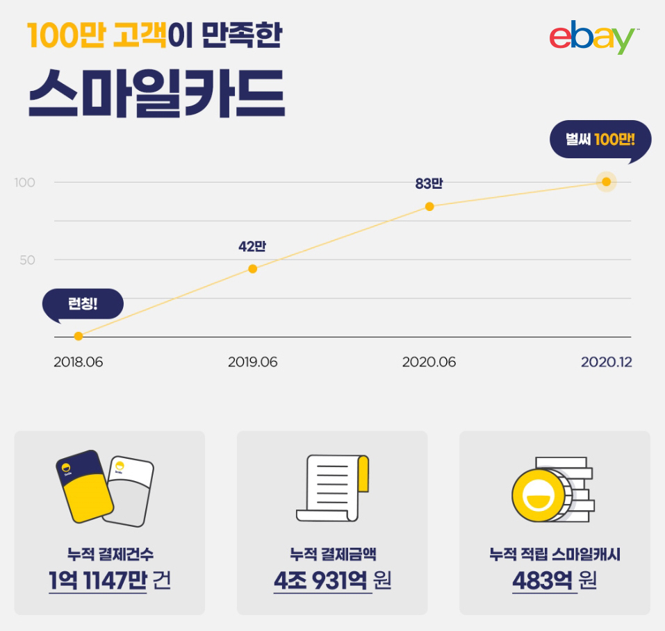 [사진제공=이베이코리아]