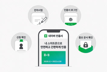 네이버 인증서 [네이버 제공]