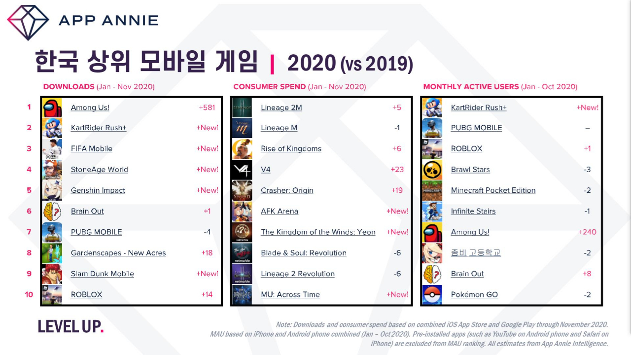 [앱애니 제공]