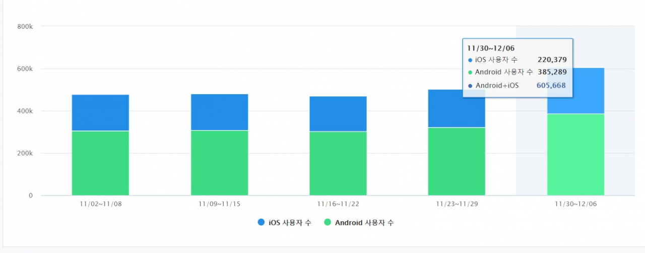 “더이상 볼 게 없다 ㅠㅠ” 넷플릭스의 대굴욕? [IT선빵!]