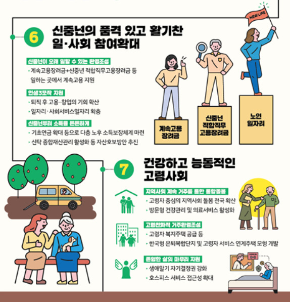 [저출산고령사회위원회 제공]