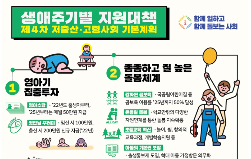 [저출산고령사회위원회 제공]
