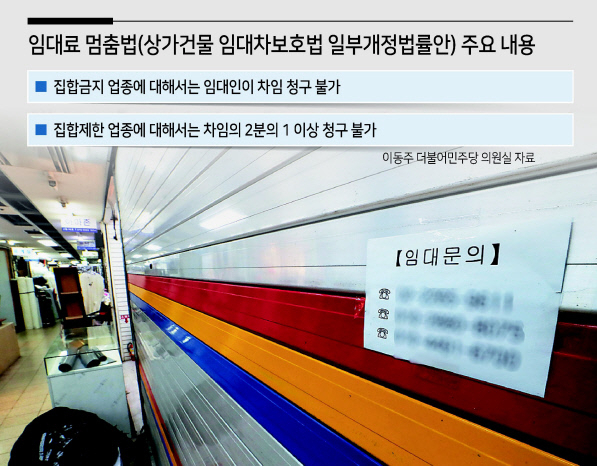 서울 동대문시장의 한 상가 안에 임대문의 안내문이 부착돼 있다. [연합]