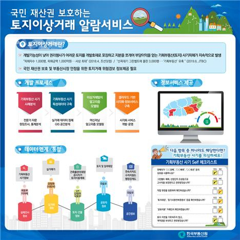 토지이상거래 알람서비스 소개 [한국부동산원]