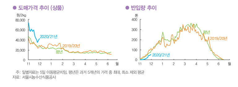 [한국농촌경제연구원]