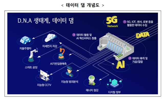 [과기정통부 제공]