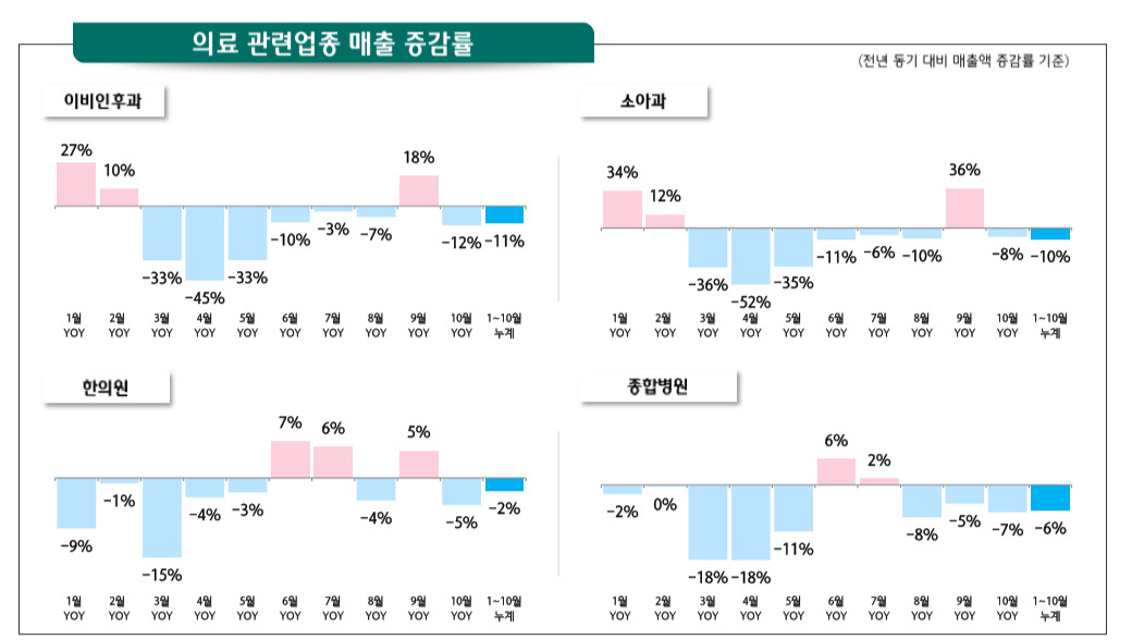 [자료 = 하나금융경영연구소]