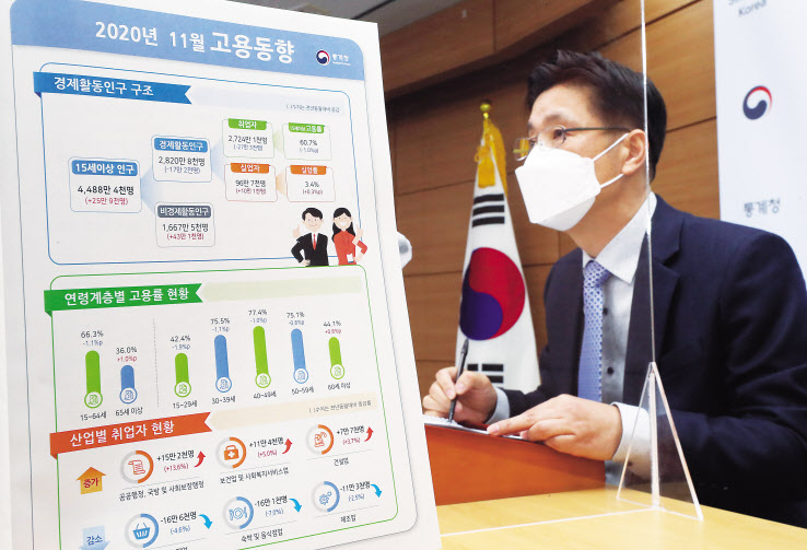 정동명 통계청 사회통계국장이 16일 오전 세종시 정부세종청사에서 2020년 11월 고용동향 브리핑을 하고 있다. [연합]