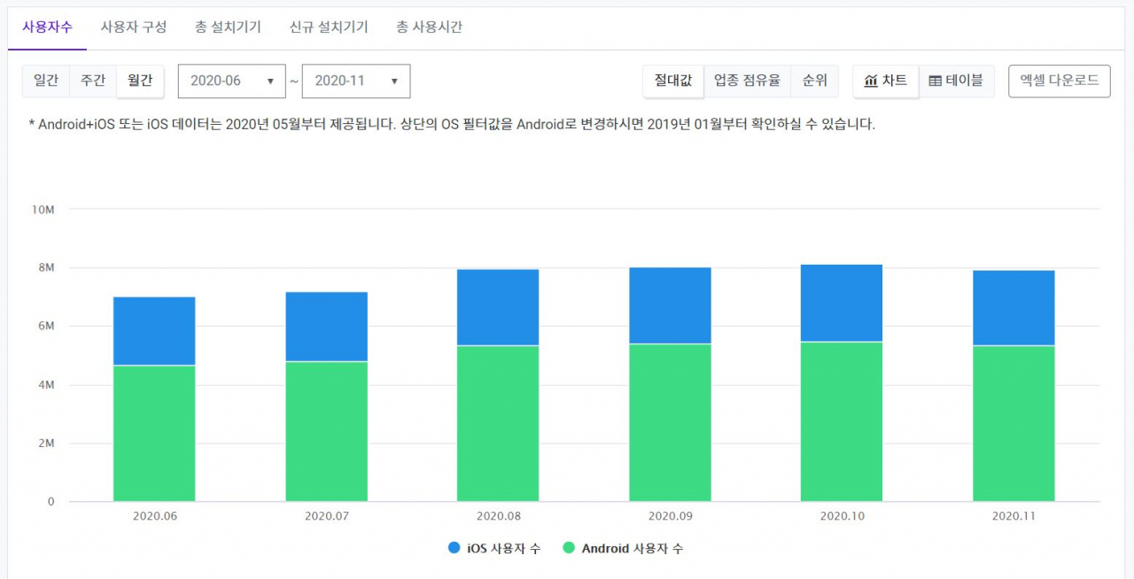 [모바일 인덱스 캡처]
