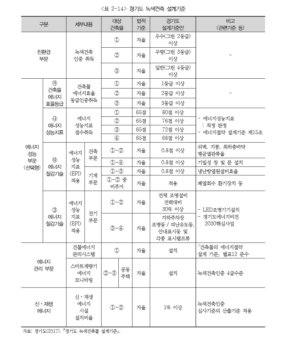 경기도 자료캡처