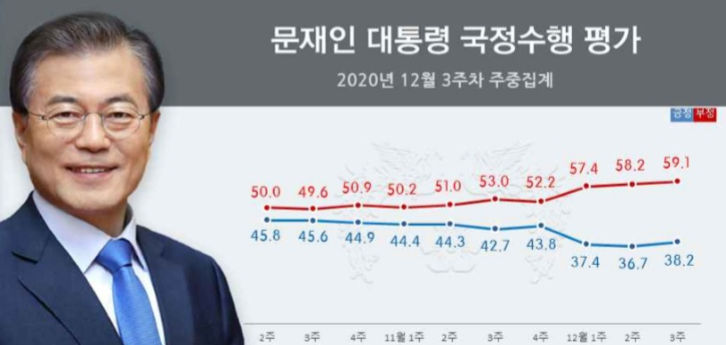 [리얼미터 제공]