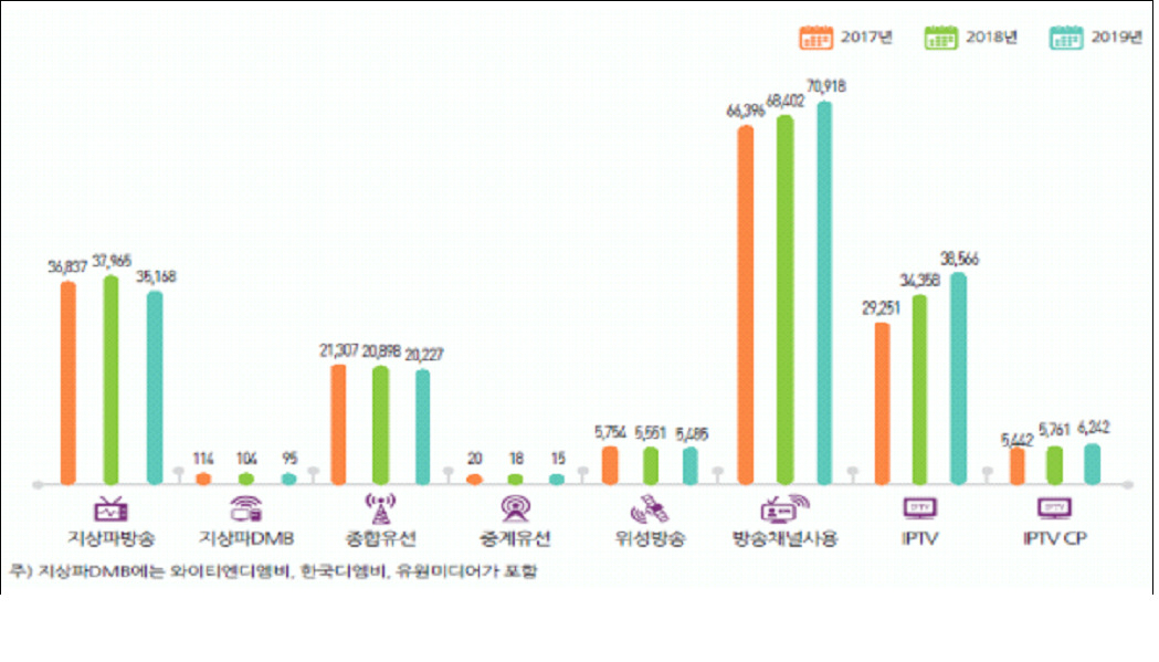 과기정통부 제공