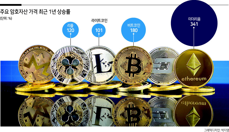 인베스팅닷컴 자료