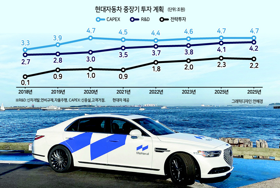 현대차그룹과 앱티브(Aptiv)의 자율주행 합작법인 ‘모셔널(Motional)’ 브랜드를 래핑한 제네시스 G90. [현대차 제공]