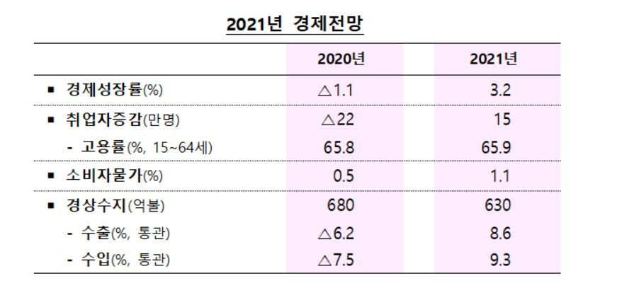 〈자료: 기획재정부〉