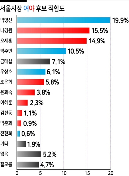 [리얼미터]