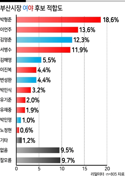 [리얼미터]