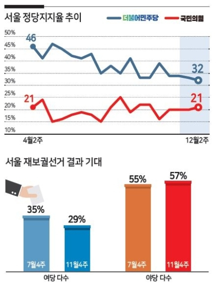 [자료 한국갤럽]