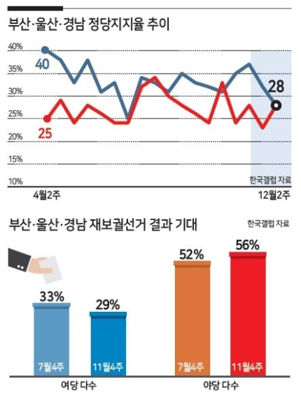 [자료 한국갤럽]