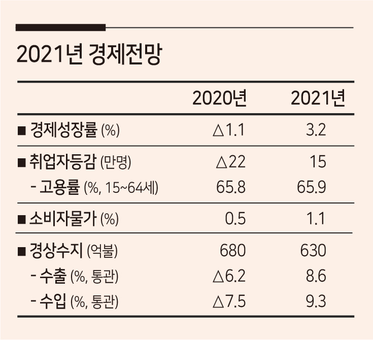 기획재정부 자료