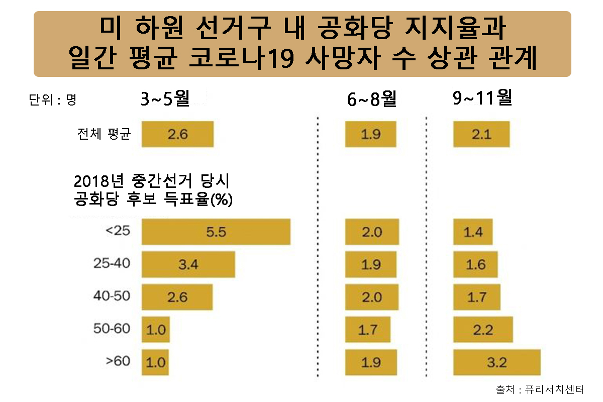[퓨리서치센터]