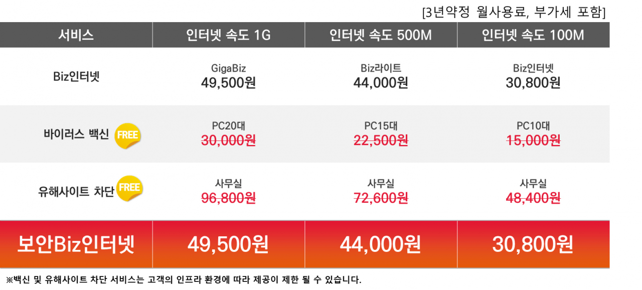 [SK브로드밴드 제공]