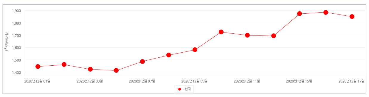 홈파티 스테이크요? 오리·장어는 웁니다[언박싱]