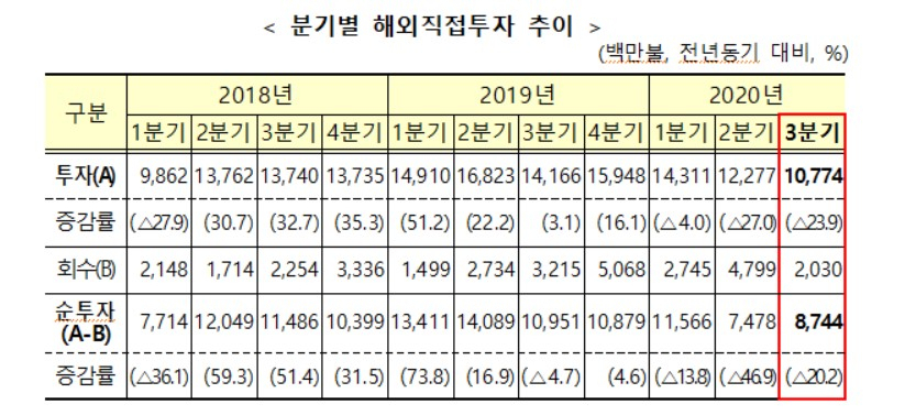 〈자료: 기획재정부〉