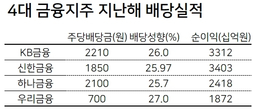 [자료=각사]