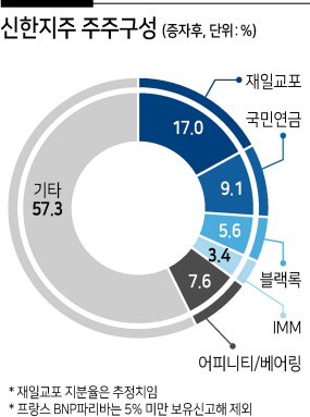 임영진 신한카드 사장