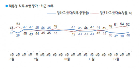 [한국갤럽 제공]