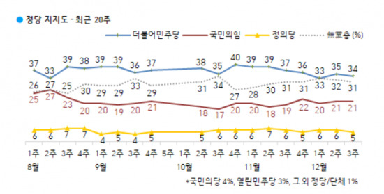 [한국갤럽 제공]